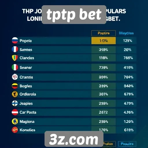 Estatísticas de jogos mais populares no tptp bet