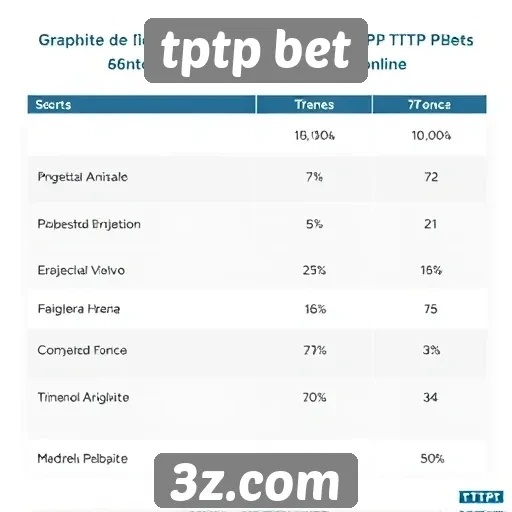 Comparação entre tptp bet e concorrentes